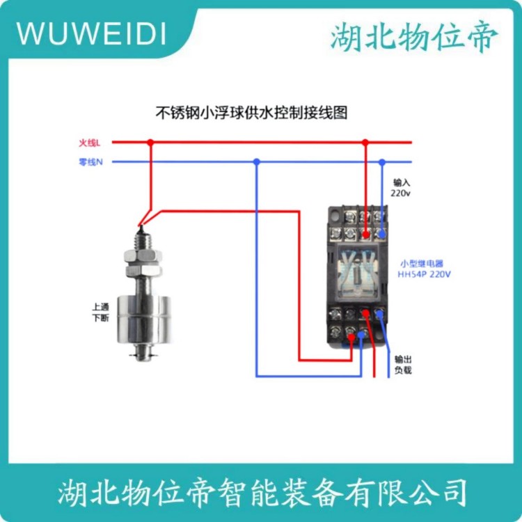 LIM513L-S1-B-Z-F2-4-1000 连杆式浮球液位计 WUWEIDI