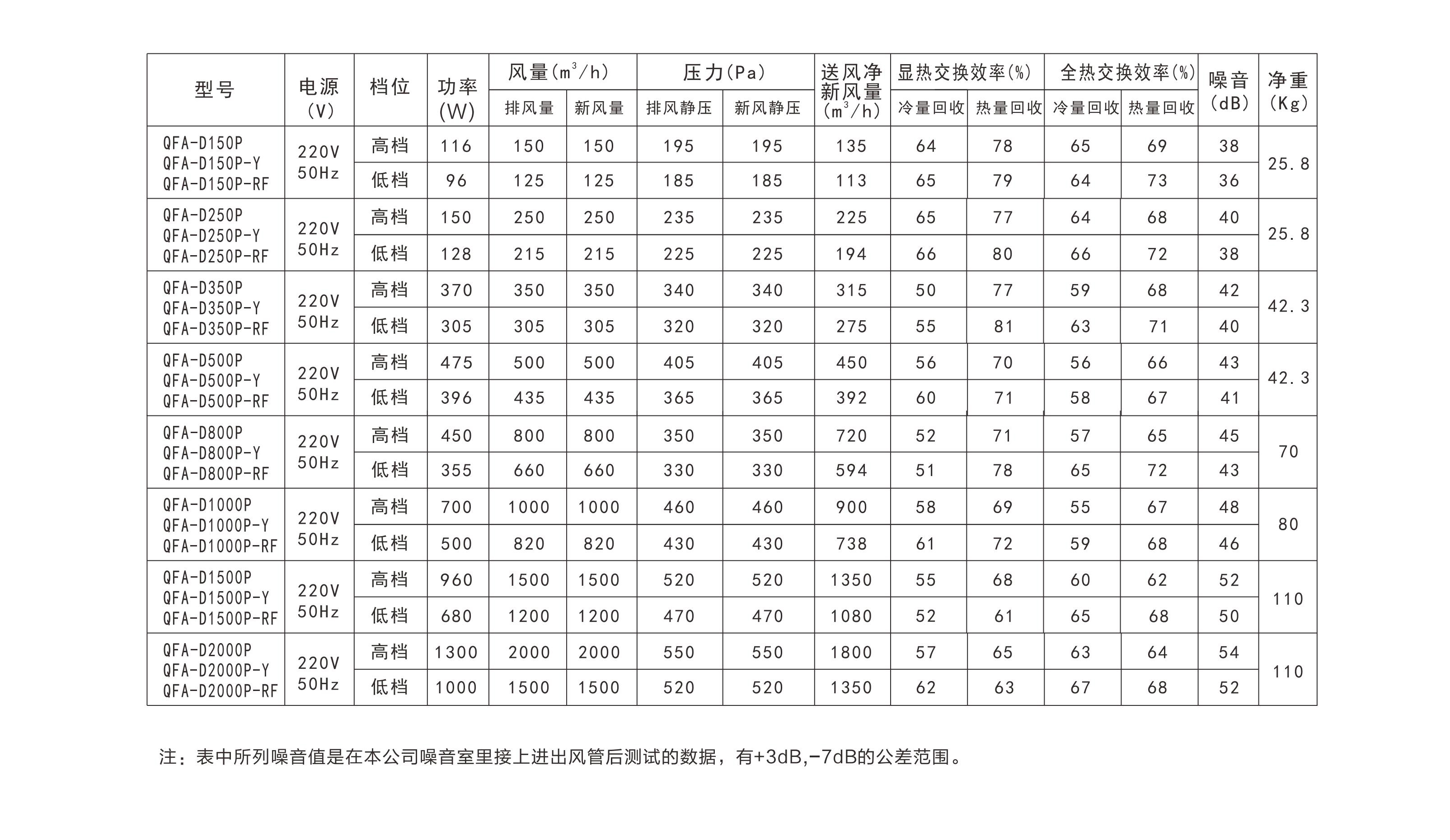 北京绿岛风新风系统QFA-D250F-Y北京全热交换器库房