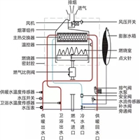 青岛铂图壁挂炉维修电话24小时故障报修热线