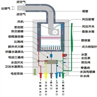 武汉铂图壁挂炉维修电话-24小时预约客服热线