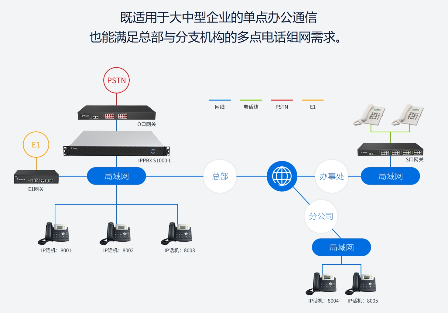 局域网ip电话系统适用范围广泛,主要包括以下几个方面:1