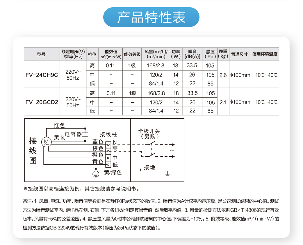 松下换气扇天花板吊顶排风扇FV-24CH9C北京总代理