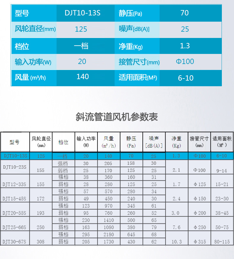 绿岛风斜流管道风机DJT25-66S北京塑料管道式排风机工程排气扇