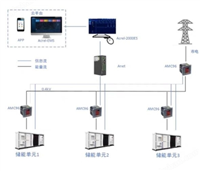 安科瑞光伏储能EMS能量管理系统 Acrel2000ES