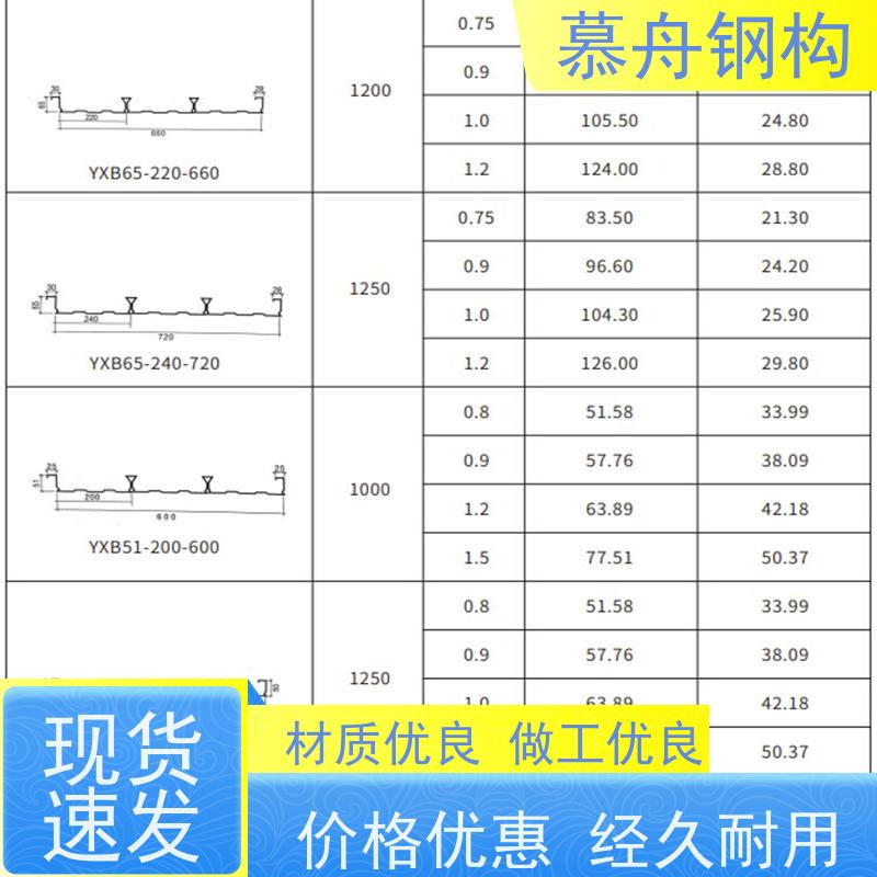  楼承板报价 建筑钢材外墙工程 专注于楼承板供应和经销 耐火性能优异  可放心选择