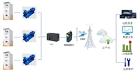 泵站提升自动化控制系统解决方案