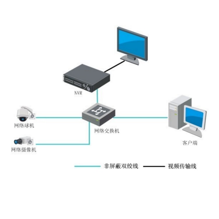 海康威视