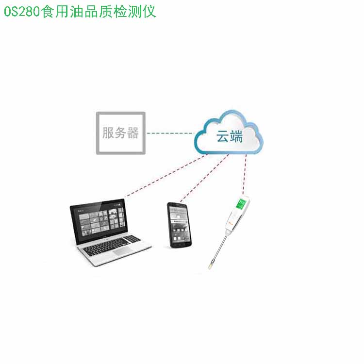 维安泰OS280手持式食用油品质检测仪