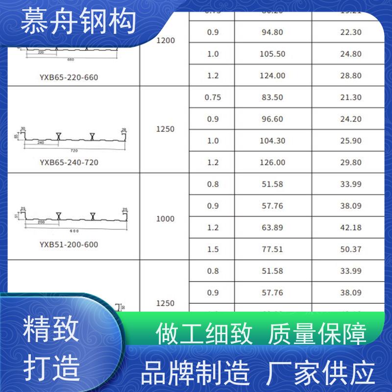  楼承板厂家怎么找 建筑钢材外墙工程 专注于楼承板供应和经销 可快速出货  施工迅速  