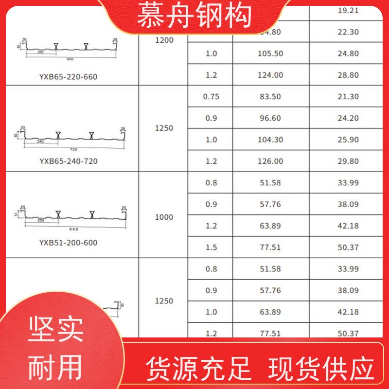  楼承板厂家供应 建筑钢材外墙工程 楼承材及镀锌板供应批发 抗震性能 确保了建筑物的安全性