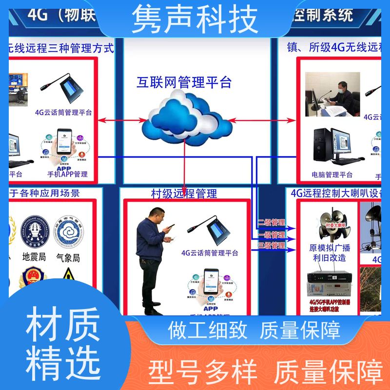 隽声 远程管控 4G网络广播  产品 天气预报