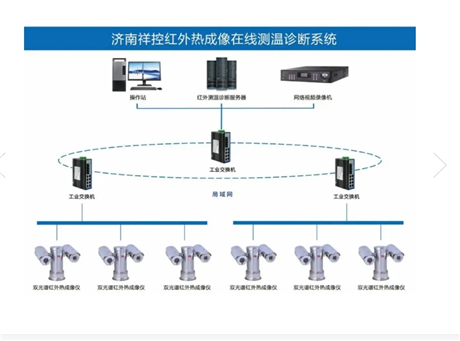 红外热成像在线测温诊断系统