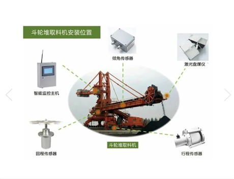 全自动实时激光测量动态盘煤系统