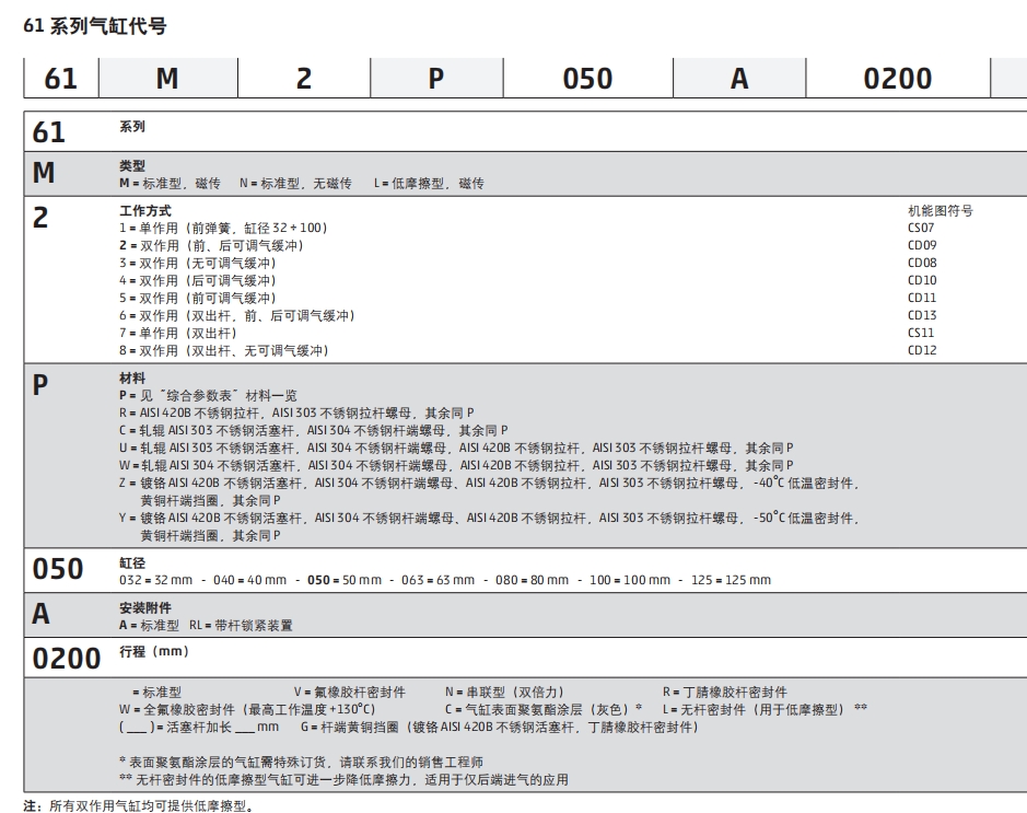 康茂胜汽缸61S6P100A0505-CN01低摩擦式