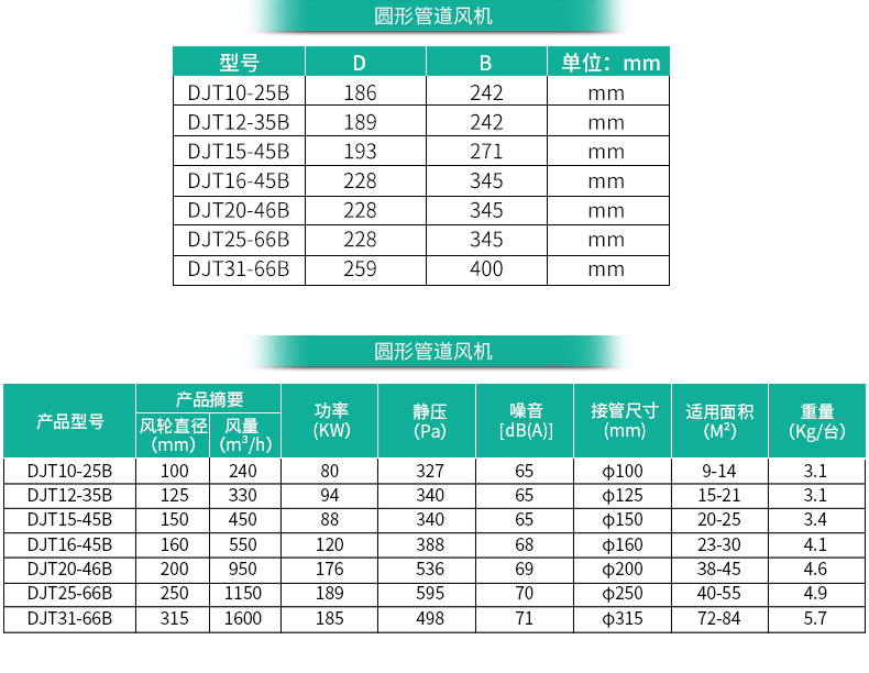 绿岛风圆形管道风机DJT12-35B北京离心排风机增压排风机\送风机