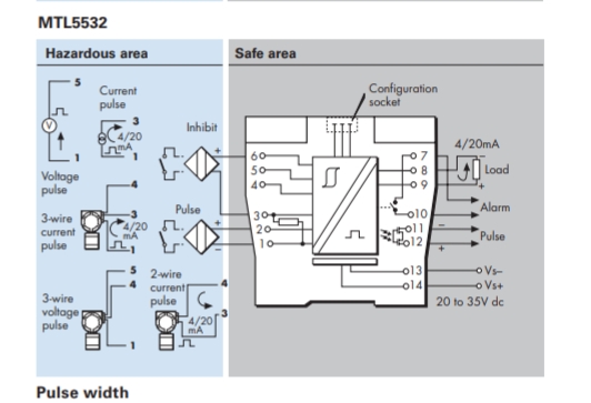 MTL5532安全栅线路图