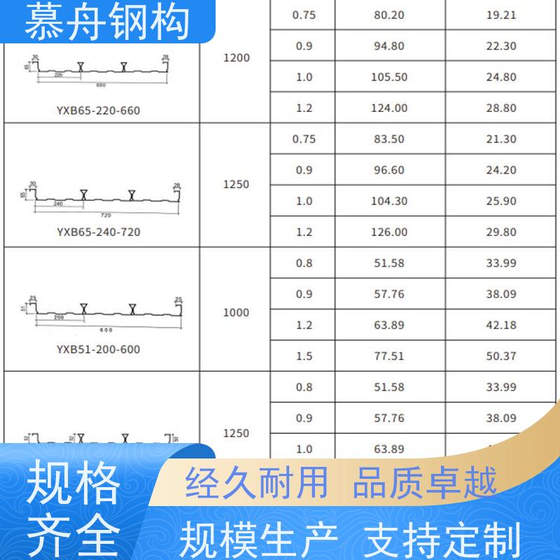  楼承板厂家供应 建筑钢材外墙工程 专注于楼承板供应和经销 方便灵活  安全放心