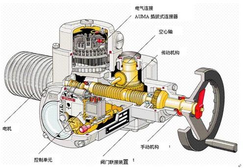 EKEEK电动执行机构