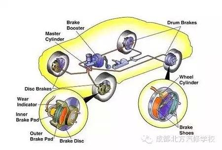 深圳刹车卡钳意大利Brembo前六后四，适合18寸及以上轮毂安装