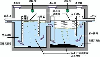 CYGY型油水分离器厂家--厦门诚煜