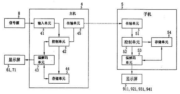 应急紧急报警器