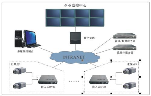 安装调试投影仪有线无线网络