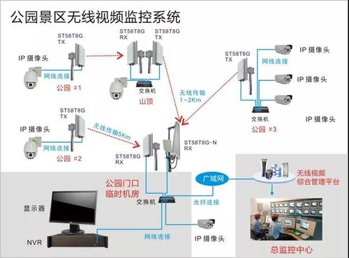 电视墙 非标操作台监控电视墙 监控大屏电视