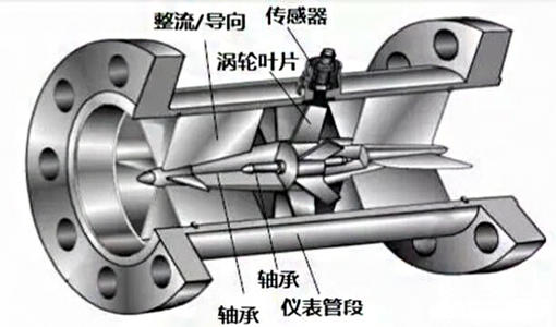 广州涡轮流量计厂家 生产加工OEM 非标定制涡轮流量变送器