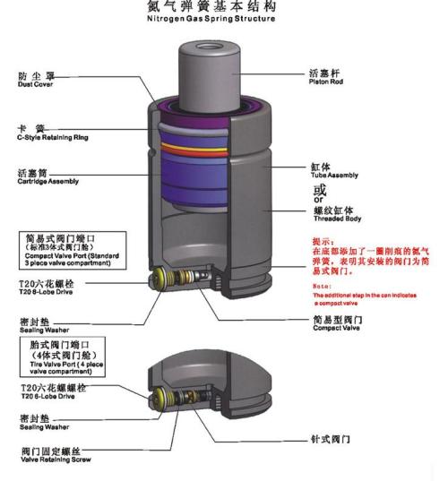 正统KYB氮气弹簧KMG200-40质量保障