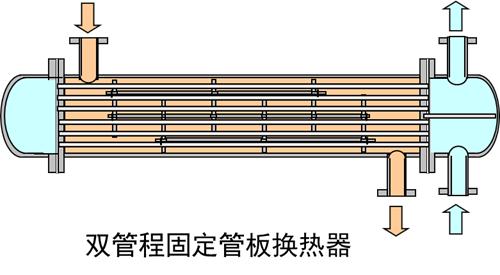 加热器生产厂家、翅片管加热器、翅片管散热器