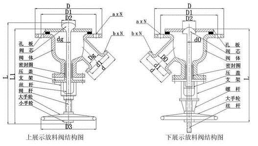 上展式气动放料阀F41H