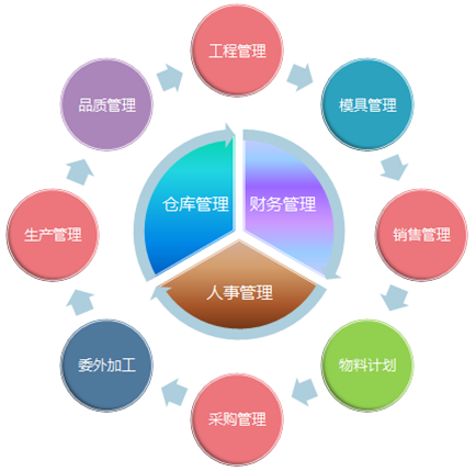 团体活动管理软件功能介绍 价格  活动好帮手