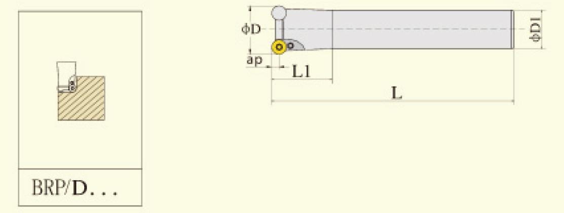 变杆铣刀BRP/D系列